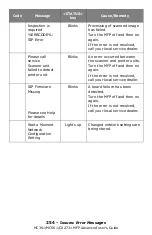 Preview for 254 page of Oki CX2731MFP Advance User Manual