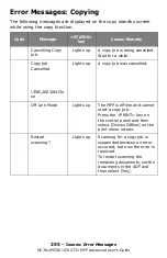 Preview for 255 page of Oki CX2731MFP Advance User Manual