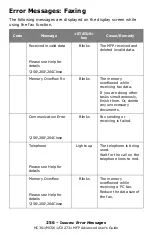 Preview for 256 page of Oki CX2731MFP Advance User Manual