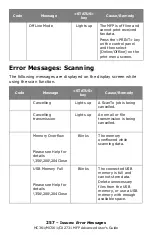 Preview for 257 page of Oki CX2731MFP Advance User Manual