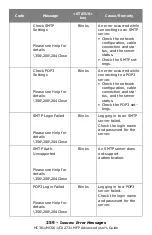 Preview for 259 page of Oki CX2731MFP Advance User Manual