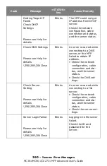 Preview for 260 page of Oki CX2731MFP Advance User Manual