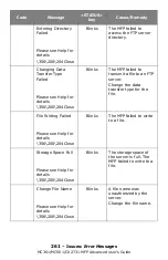 Preview for 261 page of Oki CX2731MFP Advance User Manual