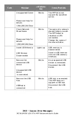 Preview for 262 page of Oki CX2731MFP Advance User Manual