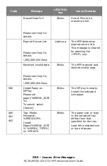 Preview for 264 page of Oki CX2731MFP Advance User Manual