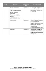 Preview for 266 page of Oki CX2731MFP Advance User Manual