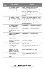 Preview for 280 page of Oki CX2731MFP Advance User Manual