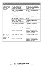 Preview for 287 page of Oki CX2731MFP Advance User Manual