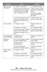 Preview for 294 page of Oki CX2731MFP Advance User Manual