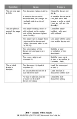 Preview for 295 page of Oki CX2731MFP Advance User Manual