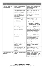 Preview for 300 page of Oki CX2731MFP Advance User Manual