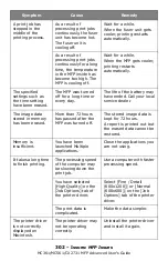 Preview for 302 page of Oki CX2731MFP Advance User Manual