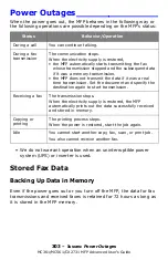 Preview for 303 page of Oki CX2731MFP Advance User Manual