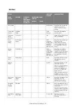 Preview for 73 page of Oki es series Configuration Manual