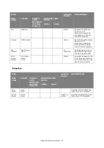 Preview for 74 page of Oki es series Configuration Manual