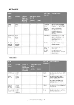 Preview for 75 page of Oki es series Configuration Manual