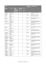 Preview for 76 page of Oki es series Configuration Manual