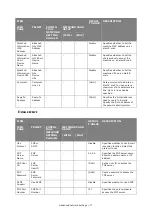 Preview for 77 page of Oki es series Configuration Manual