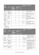 Preview for 78 page of Oki es series Configuration Manual