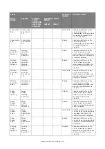 Preview for 79 page of Oki es series Configuration Manual