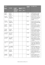 Preview for 80 page of Oki es series Configuration Manual