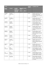 Preview for 81 page of Oki es series Configuration Manual