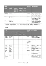 Preview for 82 page of Oki es series Configuration Manual