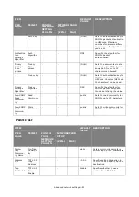 Preview for 83 page of Oki es series Configuration Manual