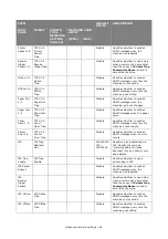 Preview for 84 page of Oki es series Configuration Manual