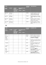 Preview for 85 page of Oki es series Configuration Manual