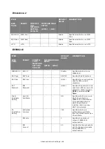 Preview for 86 page of Oki es series Configuration Manual