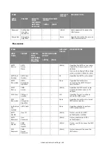 Preview for 88 page of Oki es series Configuration Manual