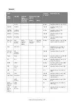 Preview for 89 page of Oki es series Configuration Manual