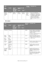 Preview for 90 page of Oki es series Configuration Manual