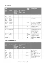 Preview for 94 page of Oki es series Configuration Manual