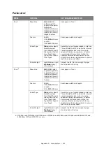 Preview for 121 page of Oki es series Configuration Manual