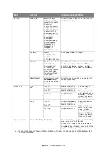 Preview for 122 page of Oki es series Configuration Manual