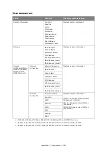 Preview for 128 page of Oki es series Configuration Manual