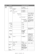 Preview for 138 page of Oki es series Configuration Manual