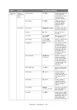 Preview for 143 page of Oki es series Configuration Manual