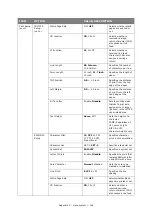 Preview for 145 page of Oki es series Configuration Manual