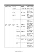 Preview for 146 page of Oki es series Configuration Manual