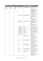 Preview for 147 page of Oki es series Configuration Manual