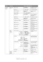 Preview for 150 page of Oki es series Configuration Manual