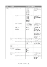 Preview for 152 page of Oki es series Configuration Manual