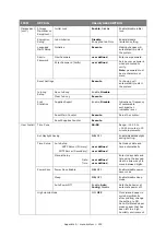 Preview for 153 page of Oki es series Configuration Manual