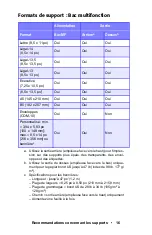 Preview for 16 page of Oki ES1624n MFP Manual De L'Utilisateur