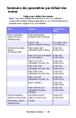 Preview for 28 page of Oki ES1624n MFP Manual De L'Utilisateur