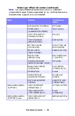 Preview for 29 page of Oki ES1624n MFP Manual De L'Utilisateur