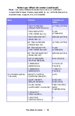 Preview for 30 page of Oki ES1624n MFP Manual De L'Utilisateur